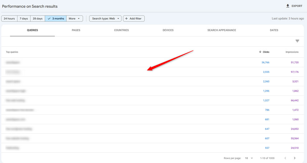 Use advanced keyword research techniques like analyzing search queries in Google Search Console