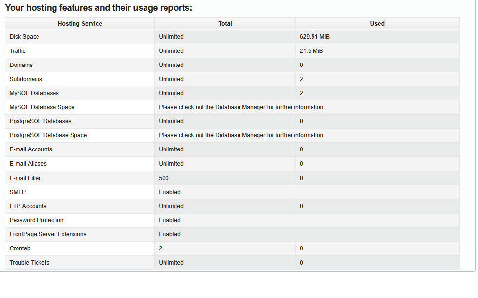 AwardSpace Website Usage Report Sample Table