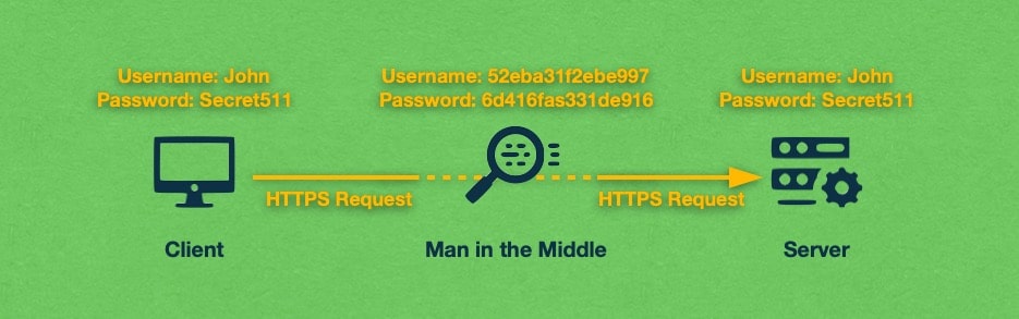 Eavesdropping on HTTPS traffic will yield only gibberish that cannot be decrypted.