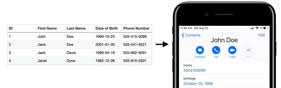 If you open the contact card for a specific person, you will be presented with all available information such as their phone number, age, email, etc.
