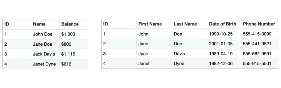 The two tables in the example above contain data that is not normalized. That's because both tables store the individuals' names. Normalizing this database would mean setting up one of the tables to get the name data from the other table.